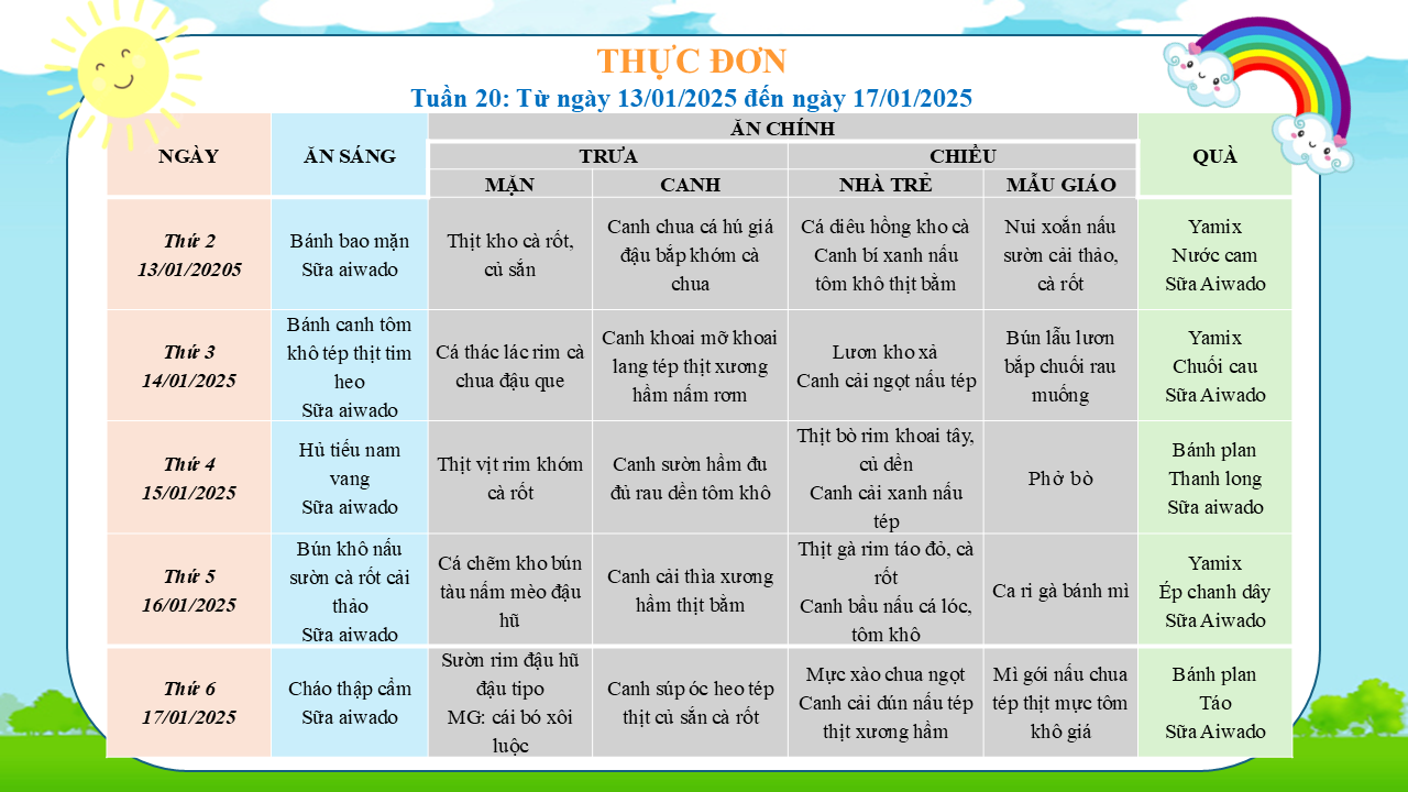 THỰC ĐƠN TUẦN 20, NĂM HỌC 2024-2025 